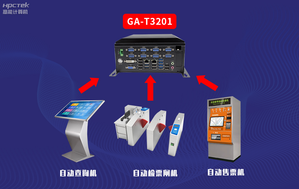 高能計(jì)算機(jī)AFC系統(tǒng)專用國產(chǎn)工控機(jī)硬件方案，讓科技縮短時(shí)間距離！(圖3)