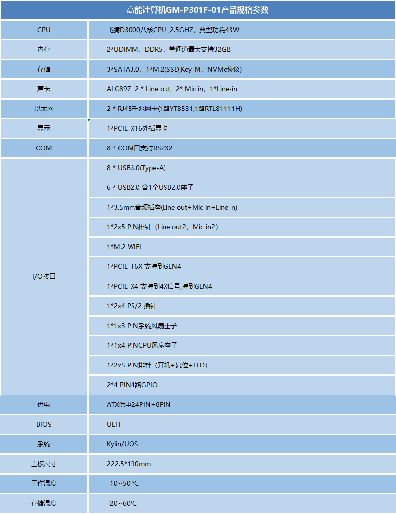 飞腾D3000/8工控主板P301F(图1)